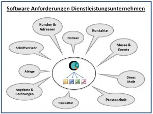 software dienstleistungsunternehmen schema