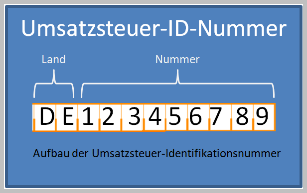 Umsatzsteuer-Identifikationsnummer 