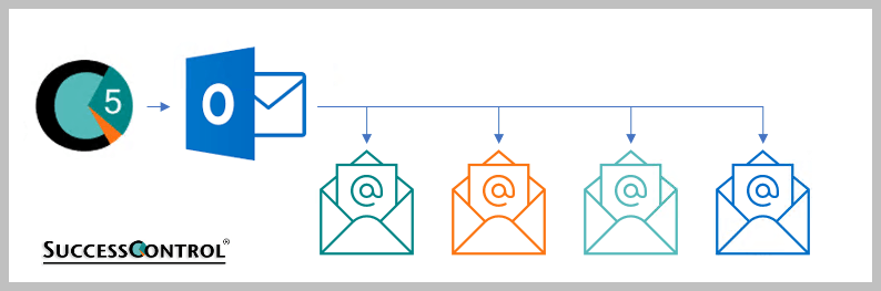 Ideales Paar als eMail Marketing Tool: SuccessControl und Outlook
